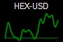 HEX-USD